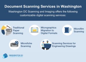 washington dc document scanning services